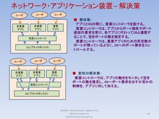 ネットワーク・アプリケーション装置 – 解決策
ユーザ        ユーザ        ユーザ

                                      ■ 解決策：
                                       アプリとOSの間に、資源コントローラを設ける。
非重要       非重要        重要
アプリ       アプリ        アプリ               資源コントローラは、アプリからポート提供やポート
                                      返却の要求を受け、各アプリに代わってOSと通信す
       資源コントローラ
                                      ることで、空きポートの数を推定する。
                                       資源コントローラは、重要アプリのための所定数の
                                      ポートが残っているように、OSへのポート要求をコン
      OS（ブラックボックス）
                                      トロールする。


ユーザ       ユーザ        ユーザ



非重要      非重要         重要              ■ 変形の解決案：
アプリ      アプリ         アプリ
                                      資源コントローラは、アプリの動きをモニタして空き
                                     ポートの数を推定し、OSへポート要求を出すか否かの
        資源コントローラ
                                     制御を、アプリに対して加える。

      OS（ブラックボックス）




                           Willfort International Patent Firm
                                    Ideation Japan Inc.         34
                                Ideation International Inc.
 