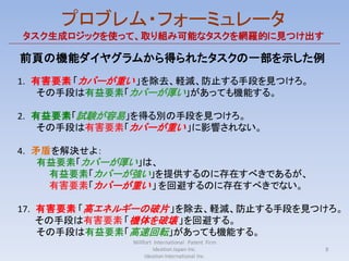 プロブレム・フォーミュレータ
タスク生成ロジックを使って、取り組み可能なタスクを網羅的に見つけ出す

前頁の機能ダイヤグラムから得られたタスクの一部を示した例
1. 有害要素 「カバーが重い 」を除去、軽減、防止する手段を見つけろ。
    その手段は有益要素「カバーが厚い」があっても機能する。

2. 有益要素「試験が容易」を得る別の手段を見つけろ。
    その手段は有害要素「カバーが重い 」に影響されない。

4. 矛盾を解決せよ：
    有益要素「カバーが厚い」は、
     有益要素「カバーが強い」を提供するのに存在すべきであるが、
     有害要素「カバーが重い 」 を回避するのに存在すべきでない。

17. 有害要素 「高エネルギーの破片 」を除去、軽減、防止する手段を見つけろ。
    その手段は有害要素 「機体を破壊 」を回避する。
    その手段は有益要素「高速回転」があっても機能する。
              Willfort International Patent Firm
                       Ideation Japan Inc.         8
                   Ideation International Inc.
 