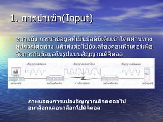 1.  การนำเข้า ( Input) หมายถึง การนำข้อมูลที่เป็นมัลติมีเดียเข้าโดยผ่านทางอุปกรณ์ต่อพ่วง แล้วส่งต่อไปยังเครื่องคอมพิวเตอร์เพื่อจัดการกับข้อมูลในรูปแบบสัญญาณดิจิตอล ภาพแสดงการแปลงสัญญาณดิจดตอลไปอนาล็อกแลอนาล็อกไปดิจิตอล 
