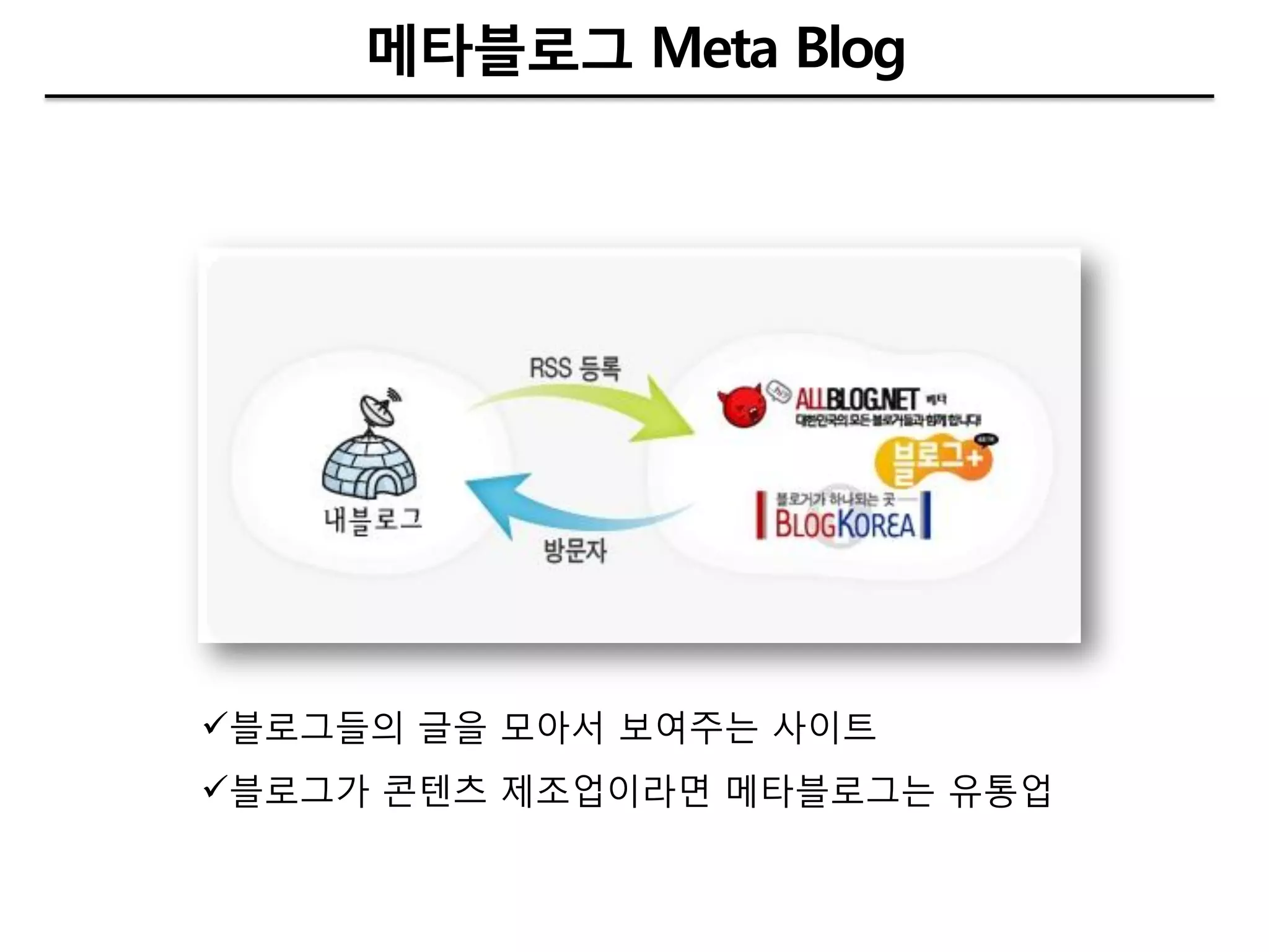 메타블로그 Meta Blog




블로그들의 글을 모아서 보여주는 사이트
블로그가 콘텐츠 제조업이라면 메타블로그는 유통업
 