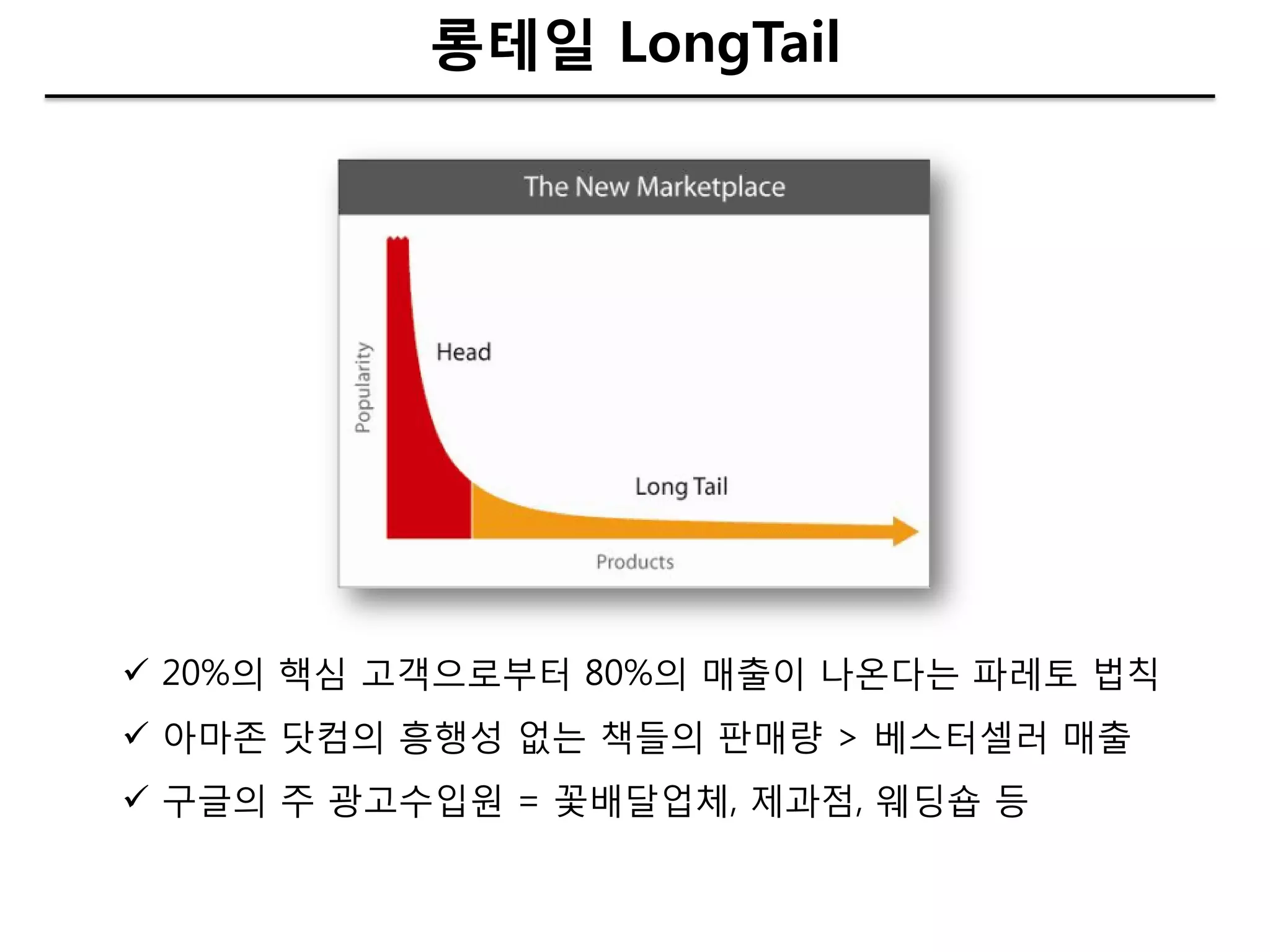 롱테일 LongTail




 20%의 핵심 고객으로부터 80%의 매출이 나온다는 파레토 법칙
 아마존 닷컴의 흥행성 없는 책들의 판매량 > 베스터셀러 매출
 구글의 주 광고수입원 = 꽃배달업체, 제과점, 웨딩숍 등
 