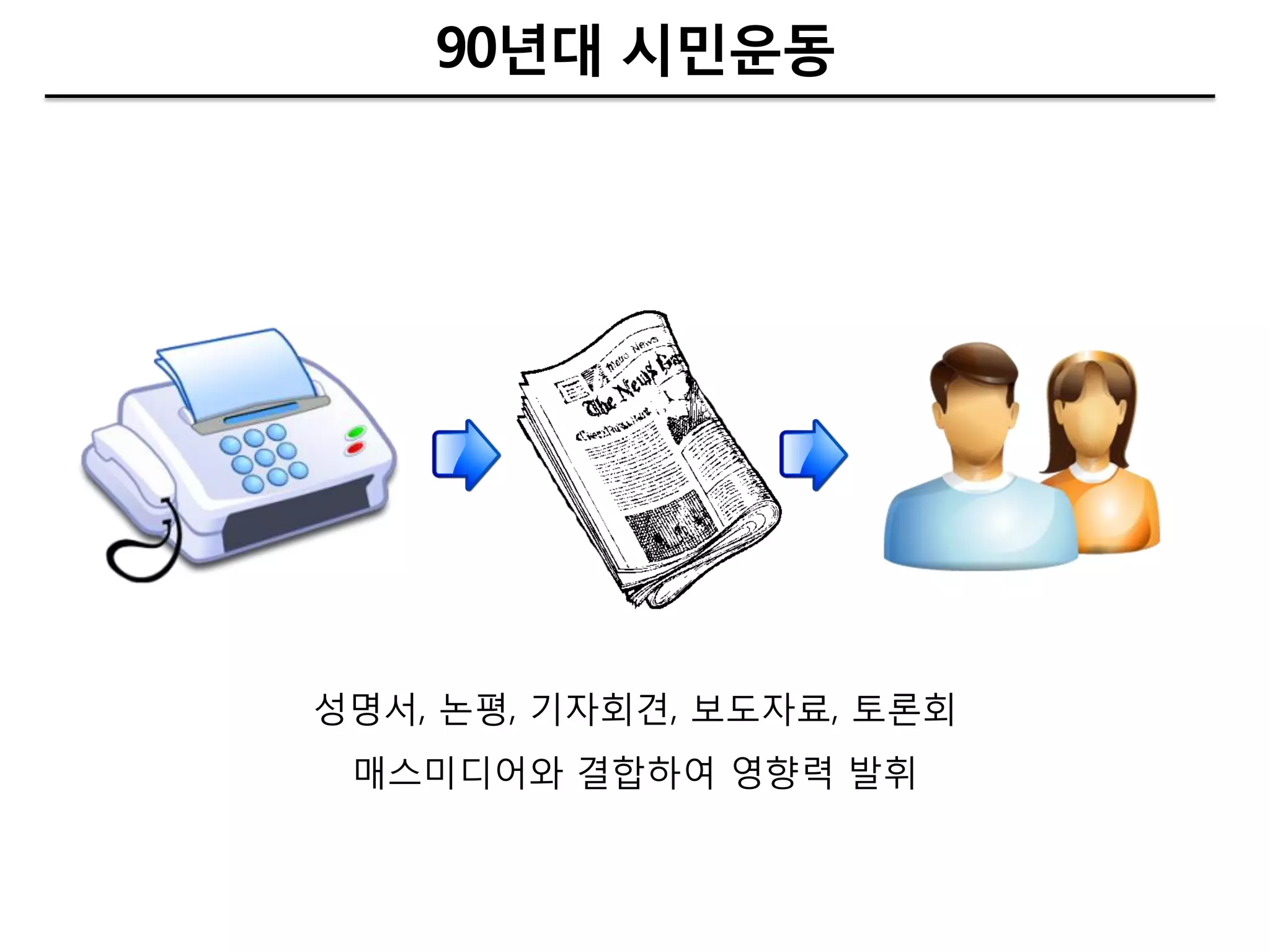 90년대 시민운동




성명서, 논평, 기자회견, 보도자료, 토롞회
 매스미디어와 결합하여 영향력 발휘
 