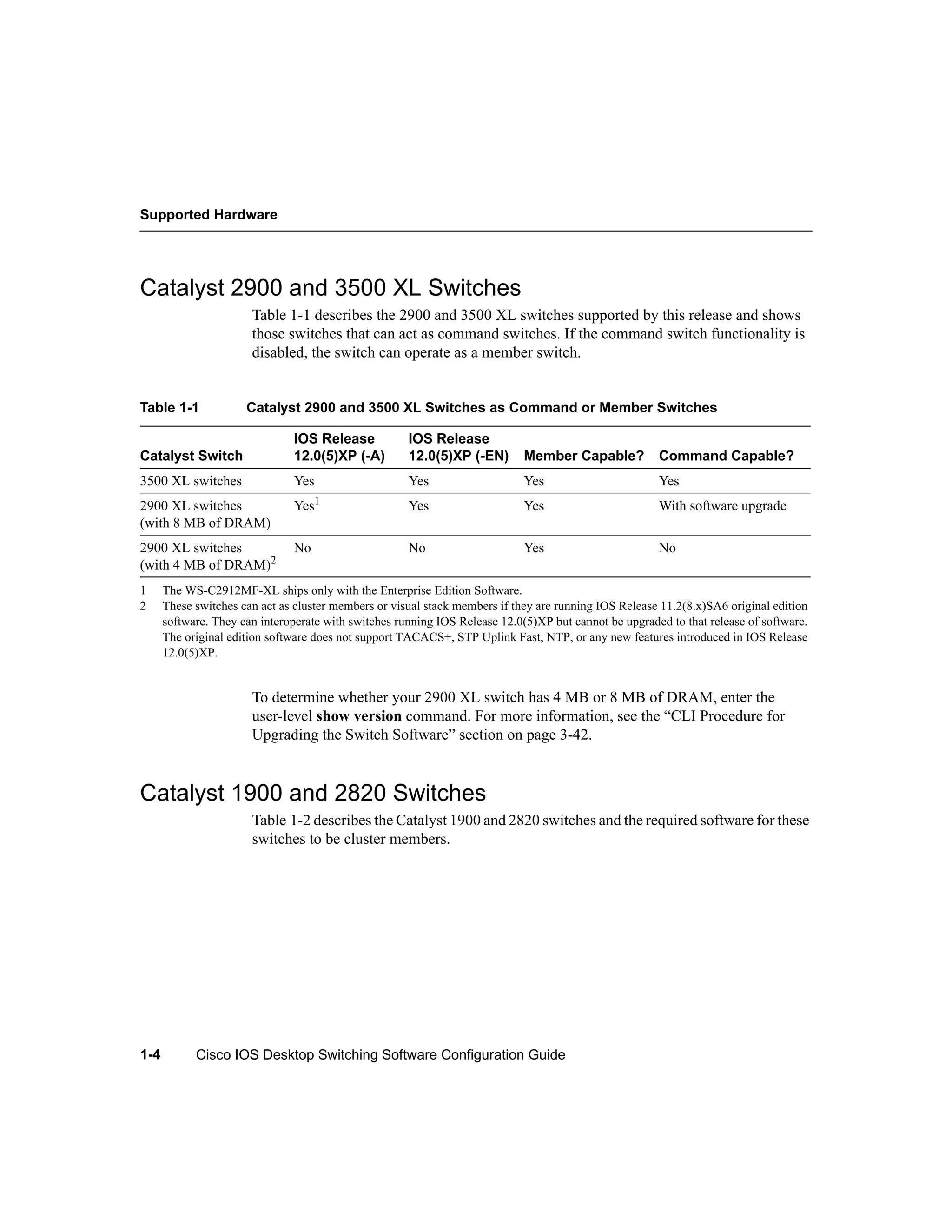 Supported Hardware




Catalyst 2900 and 3500 XL Switches
                       Table 1-1 describes the 2900 and 3500 XL switches supported by this release and shows
                       those switches that can act as command switches. If the command switch functionality is
                       disabled, the switch can operate as a member switch.


Table 1-1             Catalyst 2900 and 3500 XL Switches as Command or Member Switches

                               IOS Release            IOS Release
Catalyst Switch                12.0(5)XP (-A)         12.0(5)XP (-EN)        Member Capable?           Command Capable?
3500 XL switches               Yes                    Yes                    Yes                       Yes
2900 XL switches               Yes1                   Yes                    Yes                       With software upgrade
(with 8 MB of DRAM)
2900 XL switches               No                     No                     Yes                       No
(with 4 MB of DRAM)2
1     The WS-C2912MF-XL ships only with the Enterprise Edition Software.
2     These switches can act as cluster members or visual stack members if they are running IOS Release 11.2(8.x)SA6 original edition
      software. They can interoperate with switches running IOS Release 12.0(5)XP but cannot be upgraded to that release of software.
      The original edition software does not support TACACS+, STP Uplink Fast, NTP, or any new features introduced in IOS Release
      12.0(5)XP.


                       To determine whether your 2900 XL switch has 4 MB or 8 MB of DRAM, enter the
                       user-level show version command. For more information, see the “CLI Procedure for
                       Upgrading the Switch Software” section on page 3-42.


Catalyst 1900 and 2820 Switches
                       Table 1-2 describes the Catalyst 1900 and 2820 switches and the required software for these
                       switches to be cluster members.




1-4         Cisco IOS Desktop Switching Software Configuration Guide
 