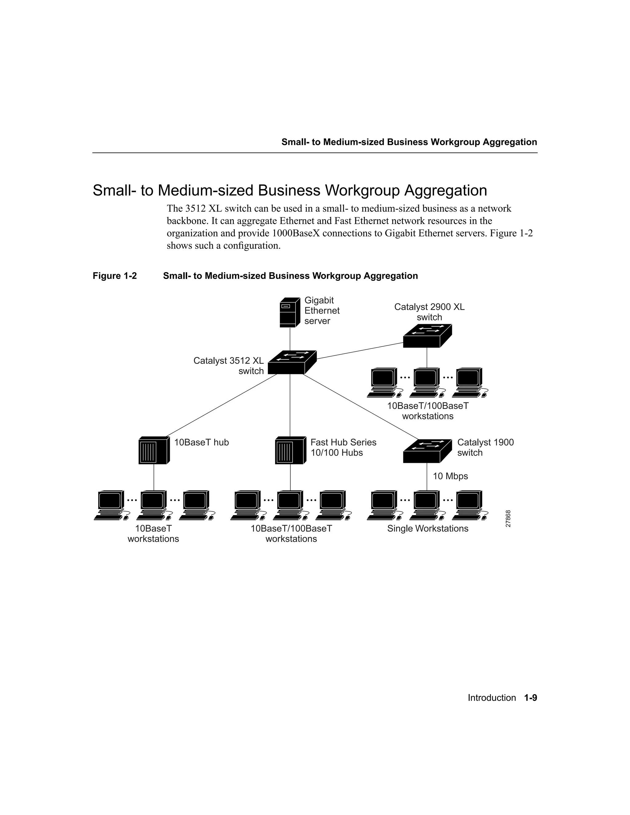 Small- to Medium-sized Business Workgroup Aggregation




Small- to Medium-sized Business Workgroup Aggregation
                The 3512 XL switch can be used in a small- to medium-sized business as a network
                backbone. It can aggregate Ethernet and Fast Ethernet network resources in the
                organization and provide 1000BaseX connections to Gigabit Ethernet servers. Figure 1-2
                shows such a conﬁguration.

Figure 1-2     Small- to Medium-sized Business Workgroup Aggregation

                                                Gigabit
                                                Ethernet             Catalyst 2900 XL
                                                server                    switch



                      Catalyst 3512 XL
                                 switch


                                                                   10BaseT/100BaseT
                                                                      workstations

                 10BaseT hub                     Fast Hub Series                    Catalyst 1900
                                                 10/100 Hubs                        switch

                                                                              10 Mbps


                                                                                                27868


        10BaseT                    10BaseT/100BaseT                Single Workstations
       workstations                   workstations




                                                                                        Introduction 1-9
 