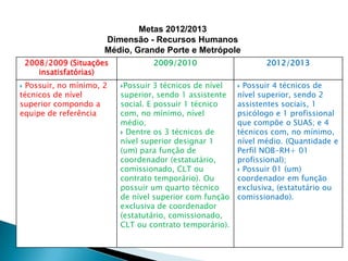 Metas 2012/2013Dimensão - Recursos HumanosPequeno Porte II