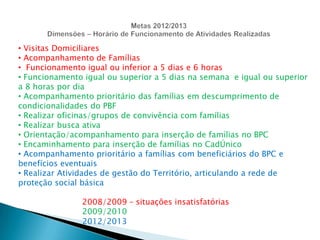 Metas 2012/2013Dimensão – Estrutura Física Possuir no mínimo 2 Salas (salas de atendimento ou administrativa)