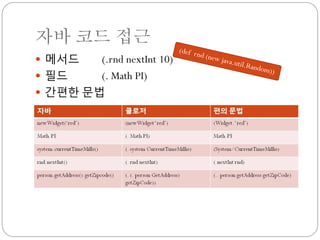 자바 코드 접근
 메서드   (.rnd nextInt 10)
 필드    (. Math PI)
 간편한 문법
 