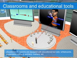 Classrooms and educational tools vAcademia classrooms are equipped with educational tool sets: whiteboards, presentation s...