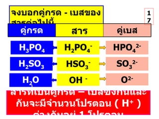 จงบอกคู่กรด   -   เบสของสารต่อไปนี้ H 2 PO 4 - H 3 PO 4 HPO 4 2- HSO 3 - H 2 SO 3 SO 3 2- OH  - H 2 O O 2- สารที่เป็นคู่กรด  –  เบสซึ่งกันและกันจะมีจำนวนโปรตอน  ( H +  )  ต่างกันอยู่  1  โปรตอน 17 คู่กรด สาร คู่เบส 