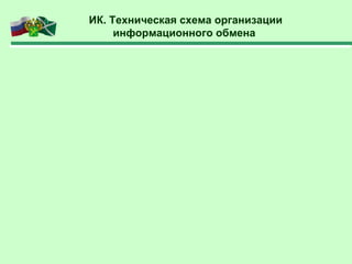 ИК. Техническая схема организации
информационного обмена
 