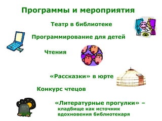 Программы и мероприятия
Театр в библиотеке
Программирование для детей
Чтения
«Рассказки» в юрте
Конкурс чтецов
«Литературные прогулки» –
кладбище как источник
вдохновения библиотекаря
 