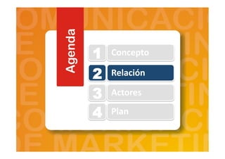 1 Concepto	
  
2 Relación	
  
3 Actores	
  
4 Plan	
  
 