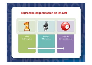 Plan	
  	
  
Estratégico	
  
Plan	
  de	
  
Mercadeo	
  
Plan	
  de	
  
Comunicaciones	
  
El proceso de planeación en las CIM
 