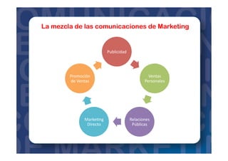 La mezcla de las comunicaciones de Marketing
Publicidad	
  
Ventas	
  
Personales	
  
Relaciones	
  
Públicas	
  
Marke=ng	
  
Directo	
  
Promoción	
  
de	
  Ventas	
  
 