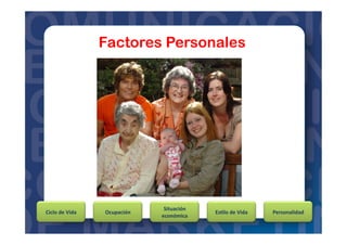 Ciclo	
  de	
  Vida	
   Ocupación	
  
Situación	
  
económica	
  
Es?lo	
  de	
  Vida	
   Personalidad	
  
Factores Personales
 