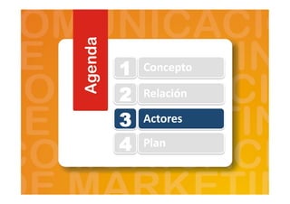1 Concepto	
  
2 Relación	
  
3 Actores	
  
4 Plan	
  
 