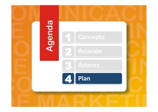 1 Concepto	
  
2 Relación	
  
3 Actores	
  
4 Plan	
  
 