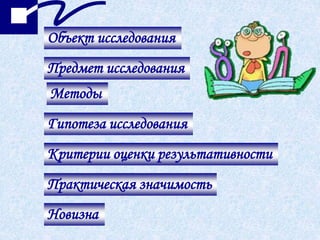 Объект исследования
Предмет исследования
Методы
Гипотеза исследования
Критерии оценки результативности
Практическая значимость
Новизна
 