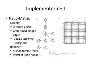 Implementering I
• Nabo-Matrix
Fordele:
 Directed grafer
 Grafer med mange
edges
 ‘Does x know y?’
- spørgsmål
Ulemper:
ᵡ Mange tomme felter
ᵡ Svært af finde naboer
 