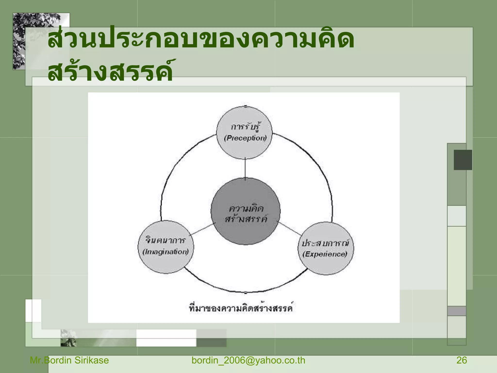 ส่วนประกอบของความคิดสร้างสรรค์   Mr.Bordin Sirikase [email_address] 