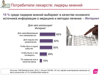Потребители лекарств: лидеры мненийИсточник: TNS Marketing Index, 2010_1, Россия 100 000, 16+ лет, офлайн анкетирование населения по месту жительства, в % от потребителей лекарств15 % среди лидеров мнений выбирают в качестве основного источника информации о медицине и методах лечения  - Интернет