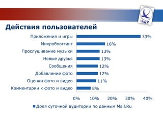 АУДИТОРИЯ СОЦИАЛЬНЫХ СЕТЕЙ В РОССИИЕжедневнопользователиВконтактеотправляют друг другу более 80 000 000сообщений. Возраст 82% пользователей ВКонтактеМолодежь составляет 40% населения России и 50% трудоспособного населения России28 лет. доот 19Это44 миллиона потенциальных потребителей 