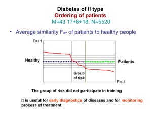 Diabetes of II type   Ordering of patients     M=43  17+8+18 , N=5520   <ul><li>Average similarity F av  of patients to he...