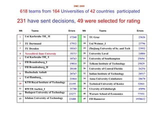 DMC 2009   618   teams   from   164   Universities of  42   countries  participated     231  have sent decisions,  49 were...
