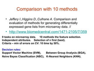 Comparison with  10  methods <ul><li>Jeffery I.,Higgins D.,Culhane A.  Comparison and evaluation of methods for generating...
