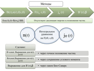 Методы

    B(r),n(r),f(ε,θ)               F(r0, ε,θ)              jφ (r)              B`(r),β

Пока f(ε,θ)=δ(ε-ε0) δ(θ)           Отсутствуют диссипация энергии и столкновения частиц




                                        Интегральное
                                         уравнение
                       n(r)              на F(r0, ε,θ)
                                                                 jφ (r)

              Сделано:
    B=const. Выражения для n(r),
               jφ (r)                 • через точное положение частиц
     B≠const.Выражения для n(r),
               jφ (r)                 • через сохранение углового момента

      Выражение для B`(r),β           • через закон Био-Савара
 