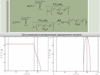  r   ,r  R  
                                    R ,иначе
                                   
                                                              F (r0 )dr0
                       n( r )                                                  2
                                         r                 r 2  r0 2   2 
                                                        1 
                                                           
                                                                              
                                                                              
                                                                 2r0        
             r   ,r  R  
             R ,иначе
            
                                         F (r0 )dr0                    r 2  r0 2   2 
j (r )                                               2
                                                           
                                                             r
                                                               (   r0 
                                                                        
                                                                              2r0 
                                                                                           )
                                                                                           
                                                                                           
                  r                 r 2  r0 2   2 
                                    
                                 1                   
                                           2r0        
                                                      
             Для однородного распределения ларморовских центров:
 