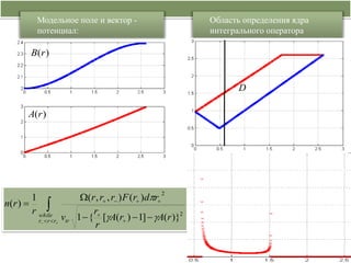 Модельное поле и вектор -                               Область определения ядра
          потенциал:                                              интегрального оператора

        B(r )


                                                                         D

        A(r )




                                (r , r , r ) F (r )dr
                                                        2
         1
n( r )      
         r while                    r
           r  r  r   vtr   1  {  [A(r )  1]  A(r )}2
                                     r
 