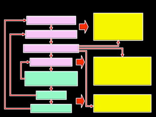 การสังเคราะห์