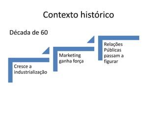 Contexto históricoDécada de 60