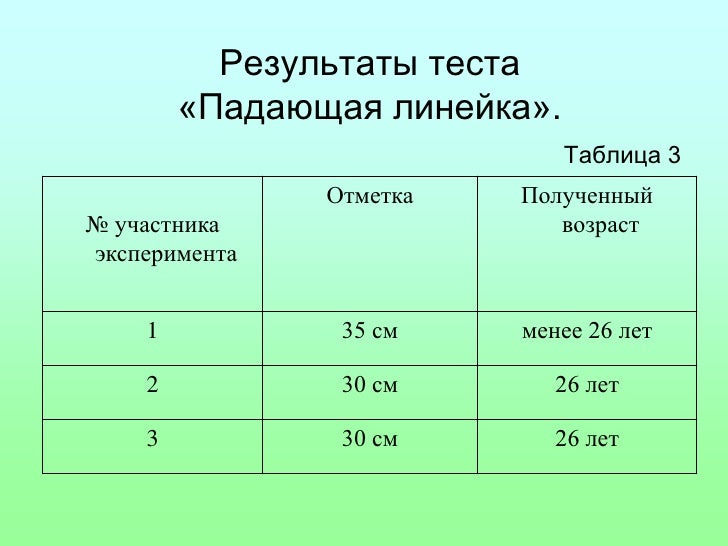 Возраст человека программа. Возраст человека программа