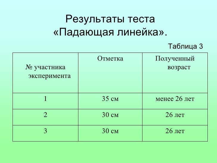 Тест на биологический возраст по частоте