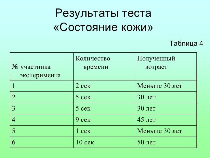 Биологический возраст человека проект БИОЛОГИЧЕСКИЙ ВОЗРАСТ ЧЕЛОВЕКА Ахметов Талгат 1 курс Информационные