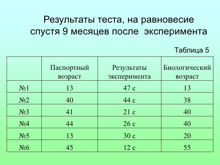 Как можно узнать возраст человека. Как можно узнать возраст человека