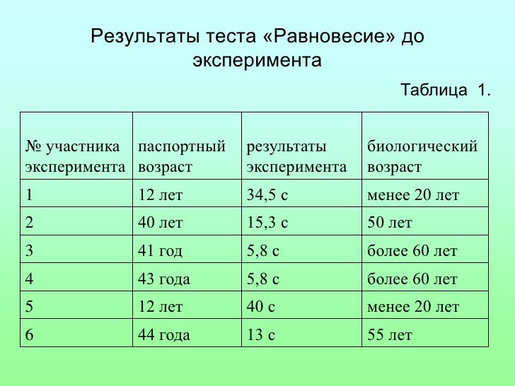 Влияние возраста на осаго