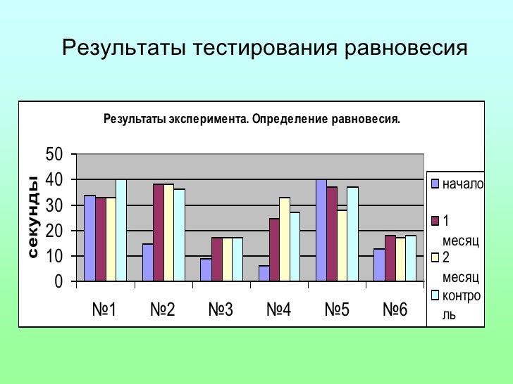 Влияние возраста на осаго