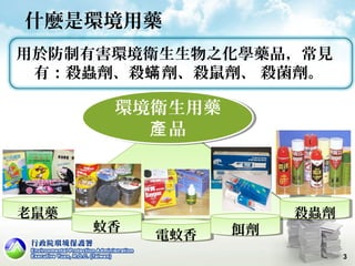 什麼是環境用藥
3
用於防制有害環境衛生生物之化學藥品，常見
有：殺蟲劑、殺 劑、殺鼠劑、 殺菌劑。蟎
老鼠藥老鼠藥
蚊香蚊香
電蚊香電蚊香 餌劑餌劑
殺蟲劑殺蟲劑
環境衛生用藥
品產
環境衛生用藥
品產
 
