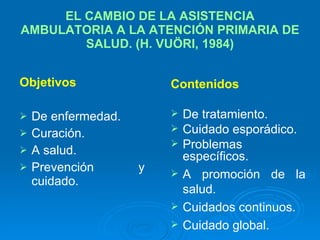 EL CAMBIO DE LA ASISTENCIA AMBULATORIA A LA ATENCIÓN PRIMARIA DE SALUD. (H. VUÖRI, 1984) Objetivos De enfermedad. Curación. A salud.  Prevención y cuidado. Contenidos De tratamiento. Cuidado esporádico. Problemas específicos. A promoción de la salud. Cuidados continuos. Cuidado global. 