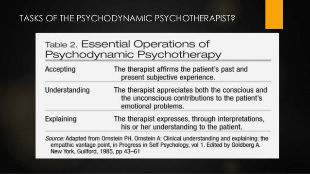 Objectives Of Psychodynamic Psychotherapy