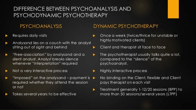psychodynamic vs psychoanalysis