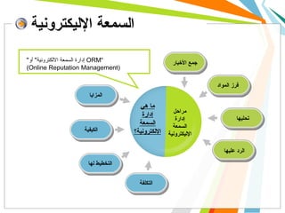 السمعة الإليكترونية ما هي إدارة السمعة الإلكترونية؟ مراحل إدارة السمعة الإليكترونية المزايا جمع الأخبار الكيفية التخطيط لها التكلفة فرز المواد تحليها الرد عليها &quot; إدارة السمعة الالكترونية &quot;  أو   ORM“ (Online Reputation Management) 