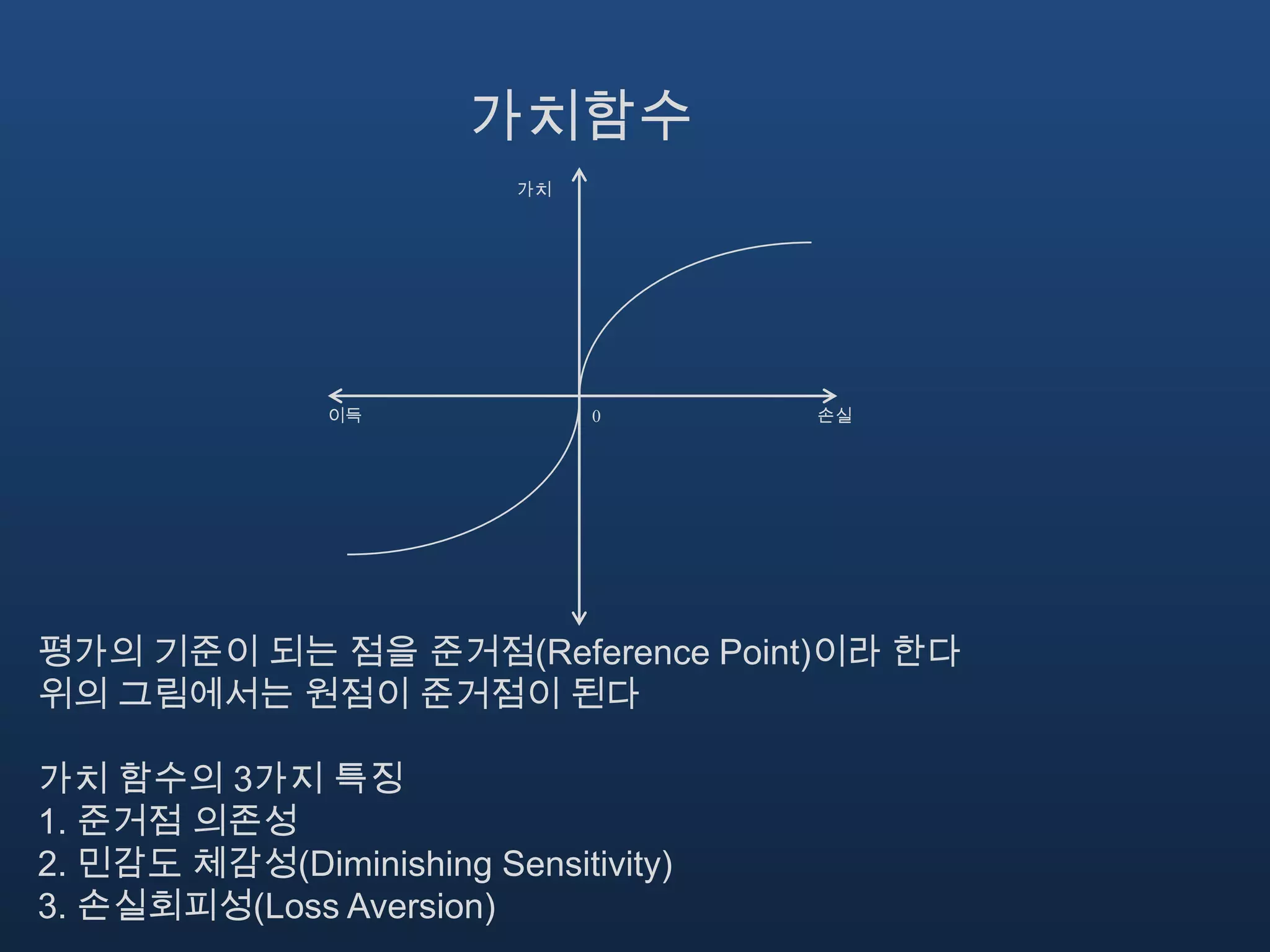 2. 행동경제학 | PPTX