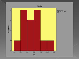 Στόχος παρούσας έρευναςΔιερεύνηση σχέσης μεταξύ:Νοημοσύνης και γλωσσικών/μορφωτικών ικανοτήτων