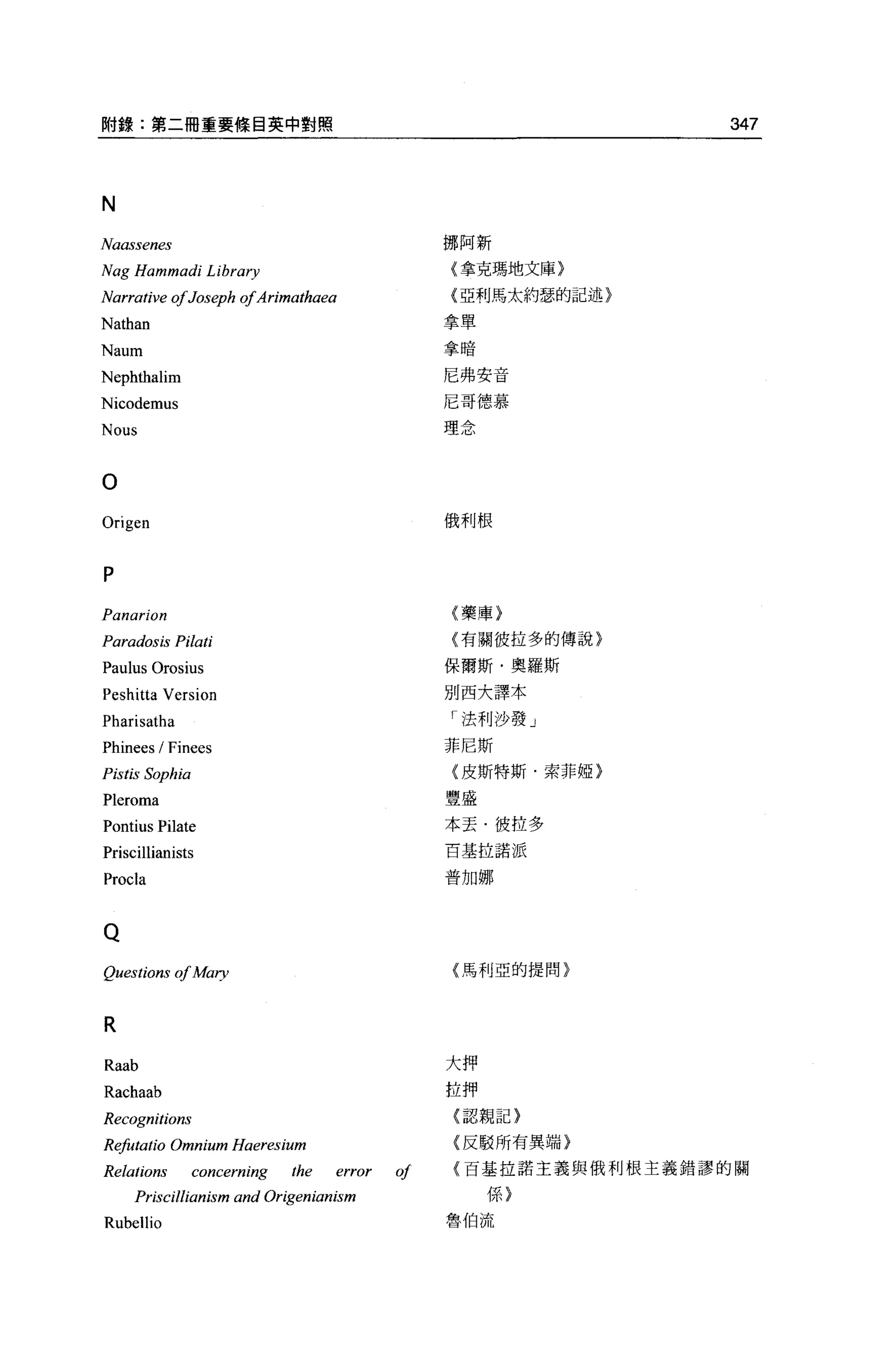 附錄:第二冊重要條目英中對照                                                 347



N
Naassenes                                       挪阿新

Nag Hammadi Library                             {拿克瑪地文庫〉

Narrative 01 Joseph 01Arimathaea                {亞利馬太約瑟的記述}

Nathan                                          拿單

Naum                                            拿暗

Nephthalim                                      尼弗安音

Nicodemus                                       尼哥德慕

Nous                                            理念



O
Origen                                          俄利根



P
Panarion                                        {藥庫}

Paradosis Pilati                                (有關彼拉多的傳說}

Paulus Orosius                                  保爾斯﹒奧羅斯

Peshitta Version                                別西大譯本

Pharisatha                                      「法利沙發」

Phinees / Finees                                菲尼斯

Pistis Sophia                                   {皮斯特斯索菲妞}

Pleroma                                         豐盛

Pontius Pilate                                  本丟彼拉多
                                                百基拉諾派
Priscillianists
                                                普加娜
Procla


Q
Questions 01 Mary                               〈馬利亞的提問}




R
Raab                                            大押
Rachaab                                         拉押
Recognitions                                     認親記}
Re.丹Jtatio Omnium Haeresium                      反駁所有異端}
Relations       concerning   the   error   oj    百基拉諾主義與俄利根主義錯謬的關
     Priscillianism and Origenianism                 係}
Rubellio                                        魯伯流
 