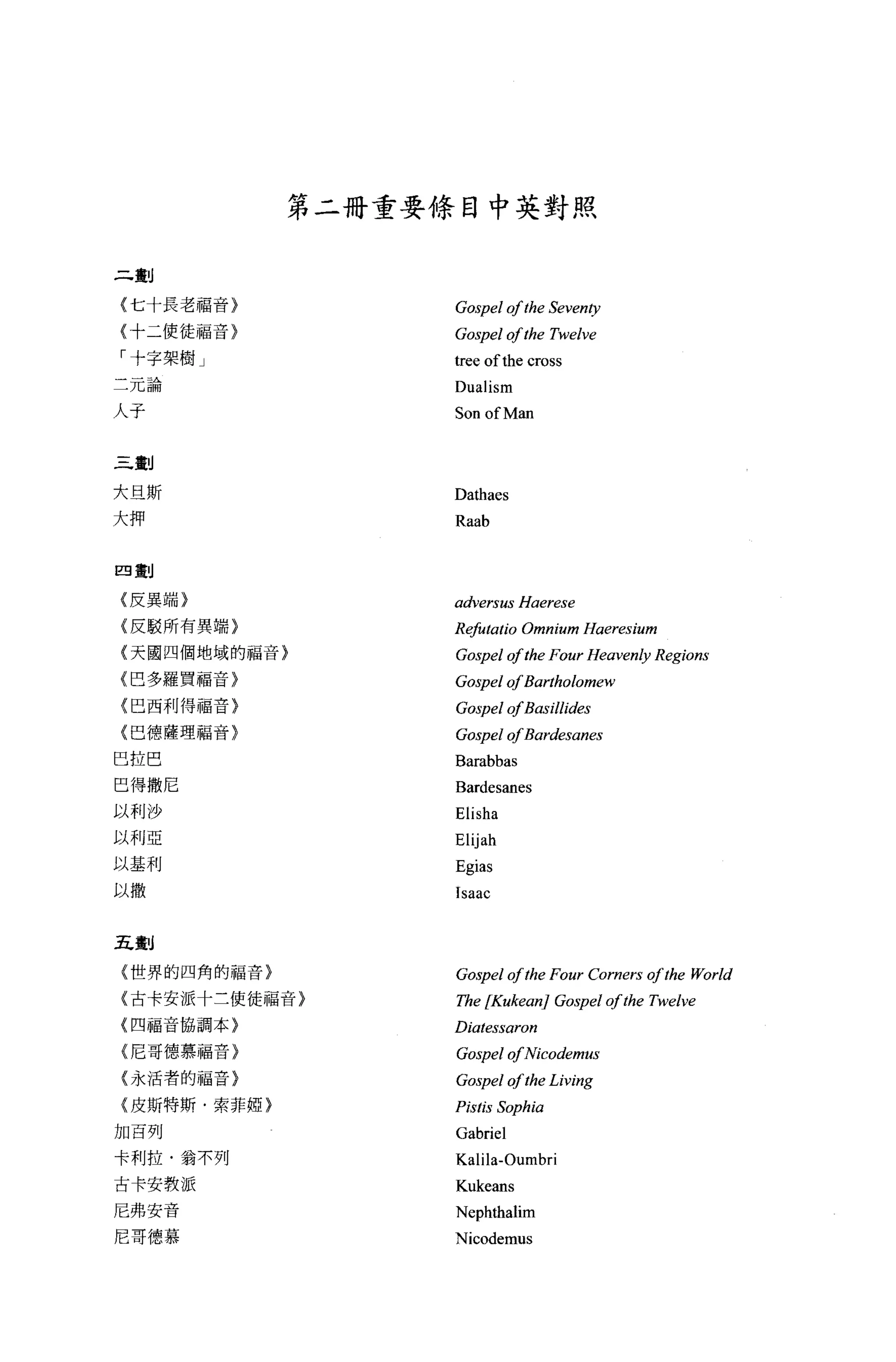 第二冊重要條目中英對照


二劃

{七十長老福音}              Gospel of the Seventy
(十二使徒福音}              Gospel of the Twelve
「十字架樹」                tree of the cross
一兀論                   Dualism
人    子
                      Son ofMan

三劃

大且斯                   Dathaes
大押                    Raab

四劃

〈皮異端}                 。dversus    Haerese
    {反駁所有異端}          Refutatio Omnium Haeresium
    {天國四個地域的福音}        Gospel ofthe Four Heavenly Regions
{巴多羅買福音}              Gospel of Bartholomew
    {巴西利得福音)           Gospel ofBasillides
    (巴德薩理福音)           Gospel ofBardesanes
巴拉巴                   Barabbas
巴得撒尼                  Bardesanes
以利沙                   Elisha
以利亞                   Elijah
以基利                   Egias
以撒                    Isaac

五劃

    {世界的四角的福音}        晶亮pel      ofthe Four Corners ofthe World
    〈古卡安派十二使徒福音}       Th e [KukeanJ Gospel ofthe Twelve
    {四福音協調本〉
                      Diatessaron
    (尼哥德慕福音}           GospelofNicodemus
    {永活者的福音}
                       Gospel of the Living
    {皮斯特斯﹒索菲妞}        Pistis Sophia
加百列                    Gabriel
卡利拉﹒翁不列               Kalila-Oumbri
古卡安教派                 Kukeans
尼弗安音                  Nephthalim
尼哥德慕                  Nicodemus
 