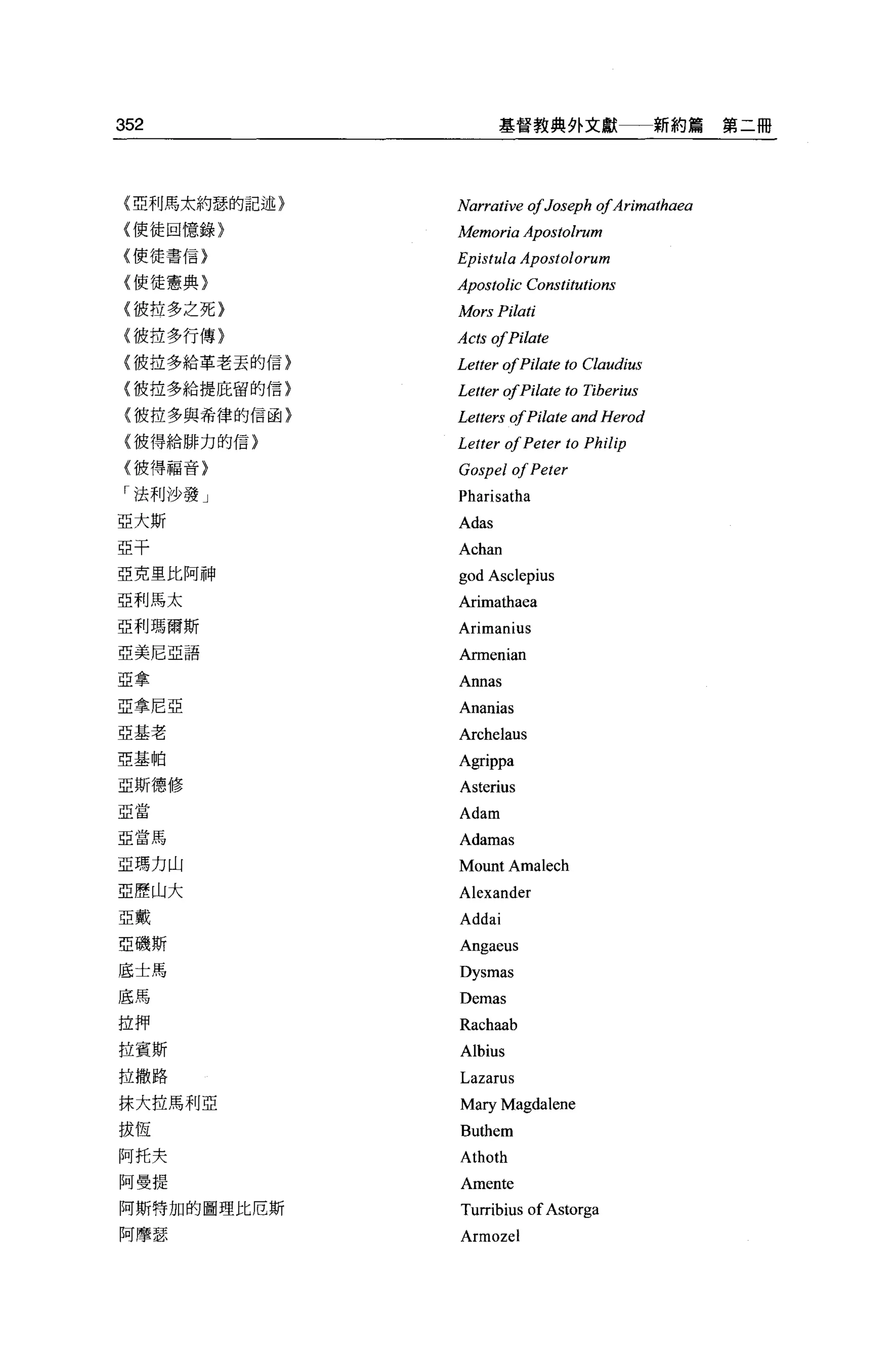352                  基督教典外文獻                 新約篇第二冊




{亞利馬太約瑟的記述}   Narrative 01 Joseph 01Arimathaea
{使徒回憶錄〉       Memoria Apostolrum
{使徒書信}
              Epistula Apostolorum
{使徒憲典〉        Apostolic Constitutions
(彼拉多之死}       Mors Pilati
{彼拉多行傳}       Acts 01Pilate
(彼拉多給革老丟的信}   Letter 01 Pilate to Claudius
{彼拉多給提庇留的信}   Letter 01Pilate 的   Tiberius
{彼拉多與希律的信函〉   Letters olPilate and Herod
{彼得給排力的信}     Letter 01 Peter to Philip
(彼得福音〉        Gospel 01 Peter
「法利沙發」        Pharisatha
亞大斯           Adas
亞干            Achan
亞克里比阿神        god Asclepius
亞利馬太          Arimathaea
亞利瑪爾斯         Arimanius
亞美尼亞語         Armenian
亞拿            Annas
亞拿尼亞          Ananias
亞基老           Archelaus
亞基帕
              Agrippa
亞斯德修          Asterius
亞當
              Adam
亞當馬
              Adamas
亞瑪力山          Mount Amalech
亞歷山大          Alexander
亞戴            Addai
亞磯斯           Angaeus
底士馬           Dysmas
底馬            Demas
拉押            Rachaab
拉賓斯           Albius
拉撒路           Lazarus
抹大拉馬利亞        Mary Magdalene
拔恆            Buthem
阿托夫           Athoth
阿曼提           Amente
阿斯特加的圖理比厄斯    Turribius of Astorga
阿摩瑟           Armozel
 